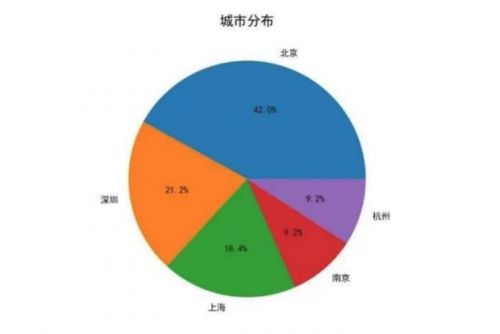 ui設(shè)計培訓(xùn)城市分部