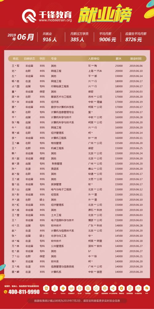 6月就業(yè)榜（文章）-菲律賓、柬埔寨單位改保密