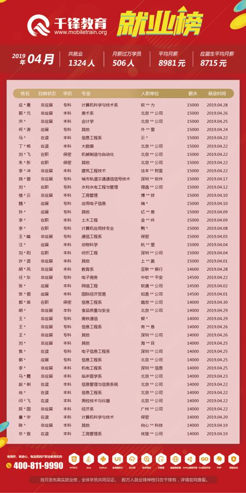 4月就業(yè)榜（文章）-柬埔寨、菲律賓單位改保密2