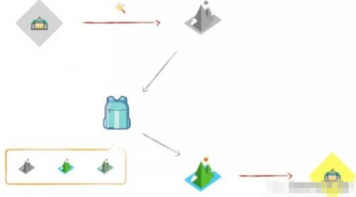 一文詳解Docker，別再說你不會了3