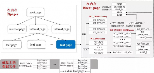 MongoDB WT存儲(chǔ)引擎1