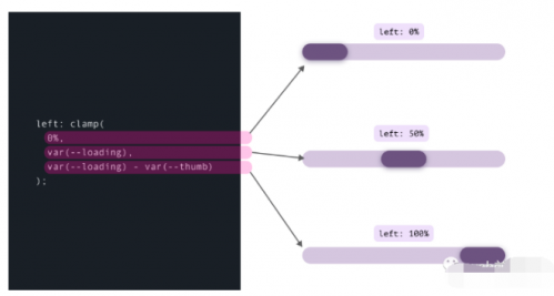 Clamp()、Max() 和 Min() CSS 函數(shù)的用例18