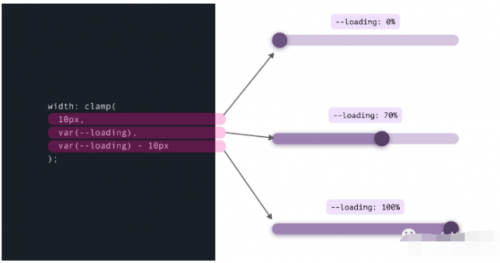 Clamp()、Max() 和 Min() CSS 函數(shù)的用例22